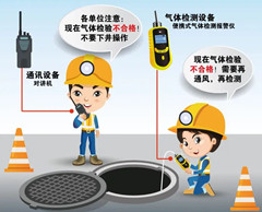 义乌有限空间安全作业操作规程